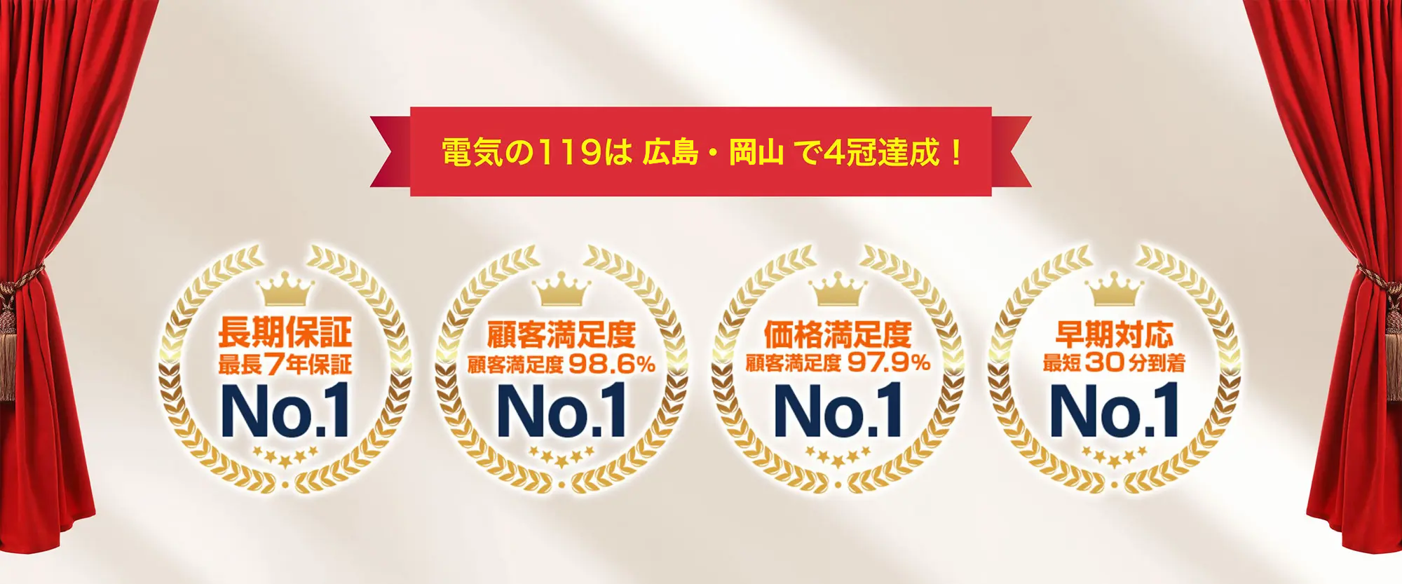 電気の119は広島・岡山で4冠達成！